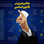 سرنگونی جمهوری اسلامی طبق قانون اساسی خودش