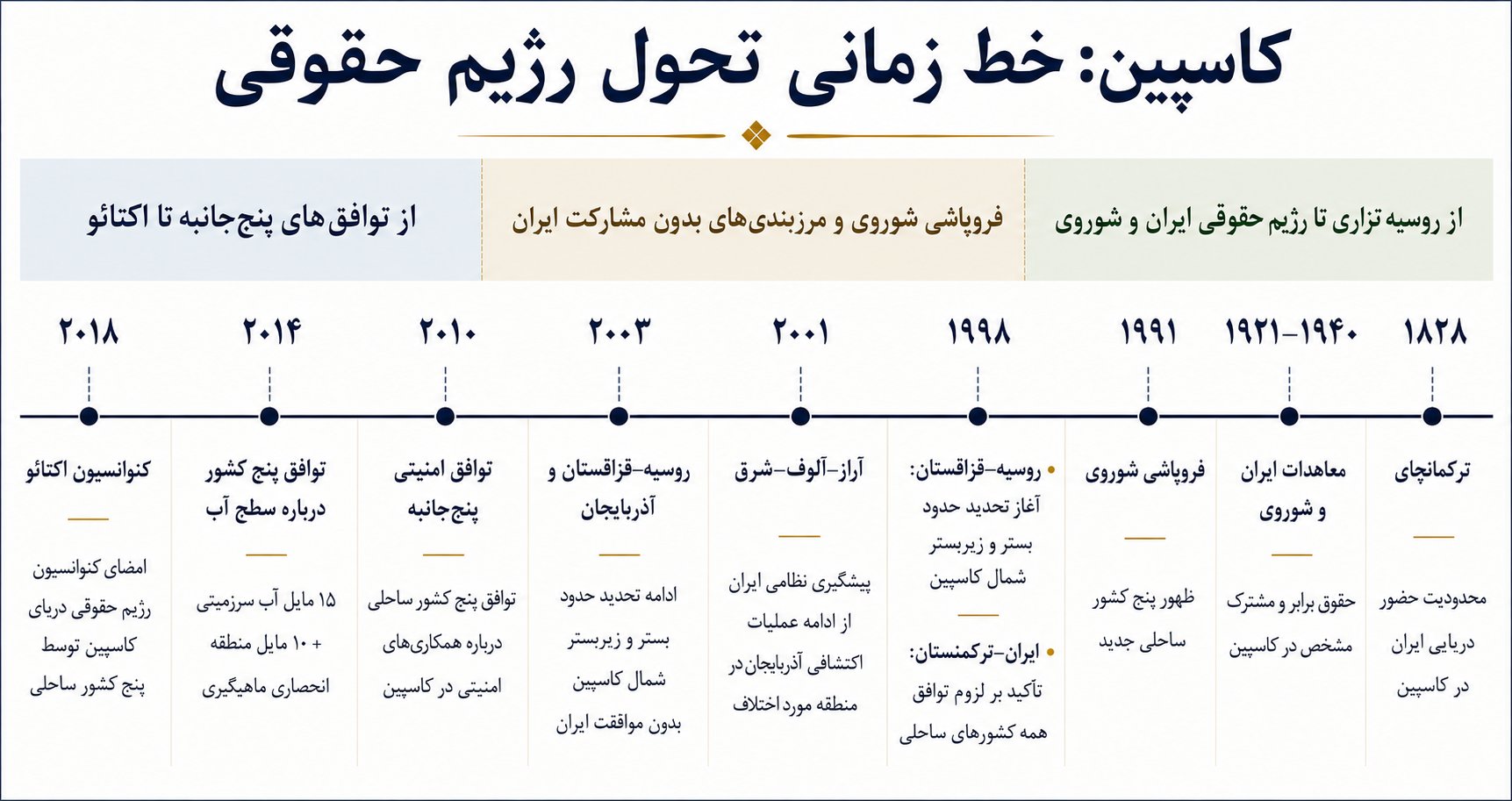 کاسپین